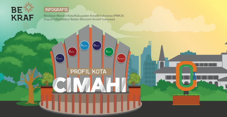 Profil Kotakabupaten Kreatif Kota Cimahi Indiekrafcom