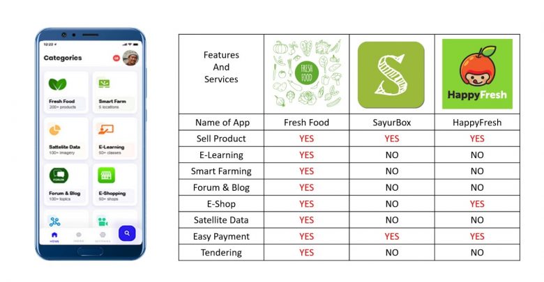 Startup Fresh Food (Gambar via prasetya.ub.ac.id)