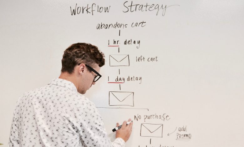 Marketing Checkpoint (Photo by Campaign Creators on Unsplash)